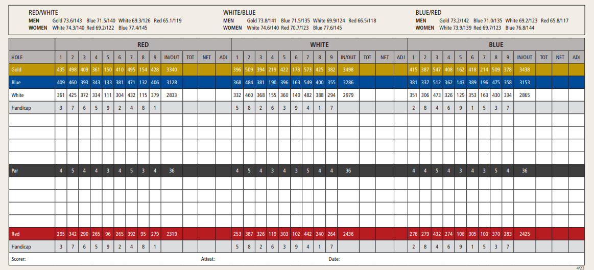 2023 Score Card